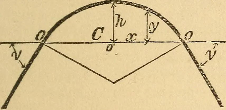 An illustration from Pocket-book of mechanics and engineering, 1864, leaf 126