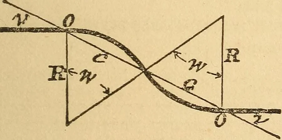 An illustration from Pocket-book of mechanics and engineering, 1864, leaf 126