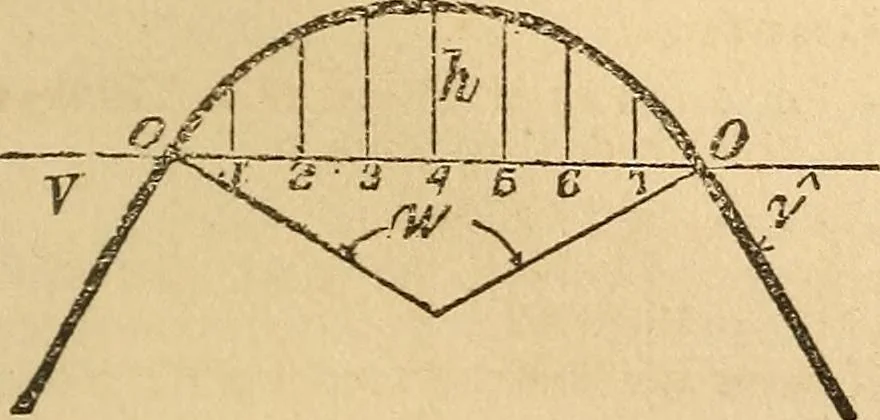 An illustration from Pocket-book of mechanics and engineering, 1864, leaf 126