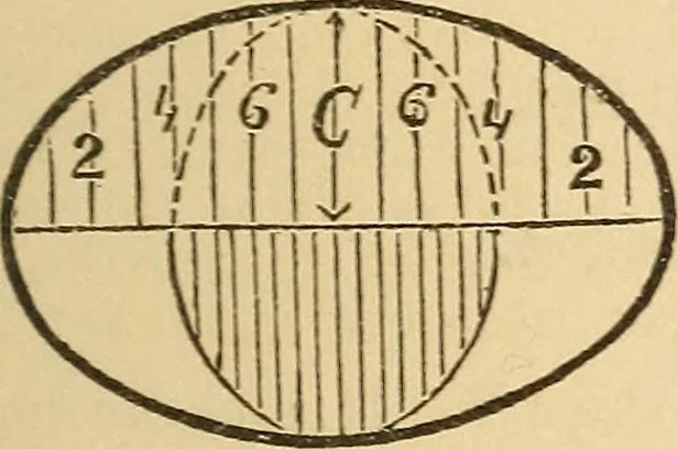 An illustration from Pocket-book of mechanics and engineering, 1864, leaf 128