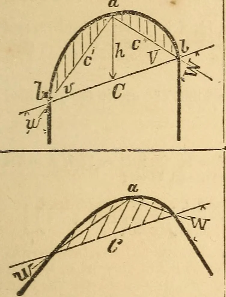 An illustration from Pocket-book of mechanics and engineering, 1864, leaf 128