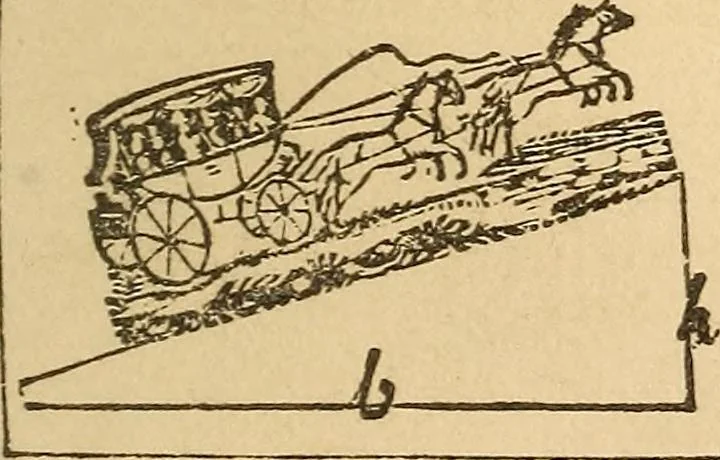 An illustration from Pocket-book of mechanics and engineering, 1864, leaf 132