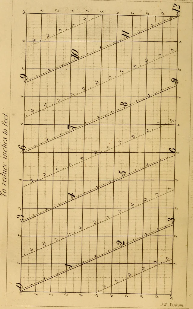 An illustration from Pocket-book of mechanics and engineering, 1864, leaf 135