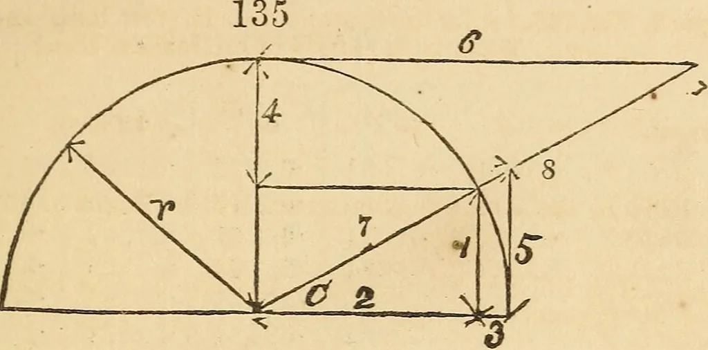 An illustration from Pocket-book of mechanics and engineering, 1864, leaf 140