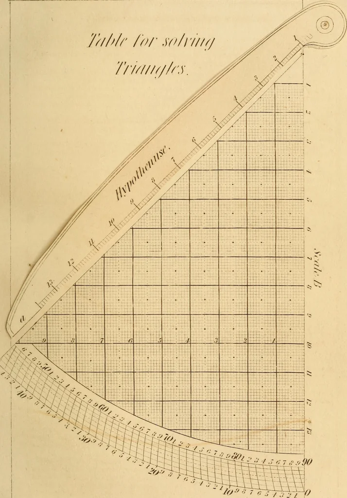 An illustration from Pocket-book of mechanics and engineering, 1864, leaf 150