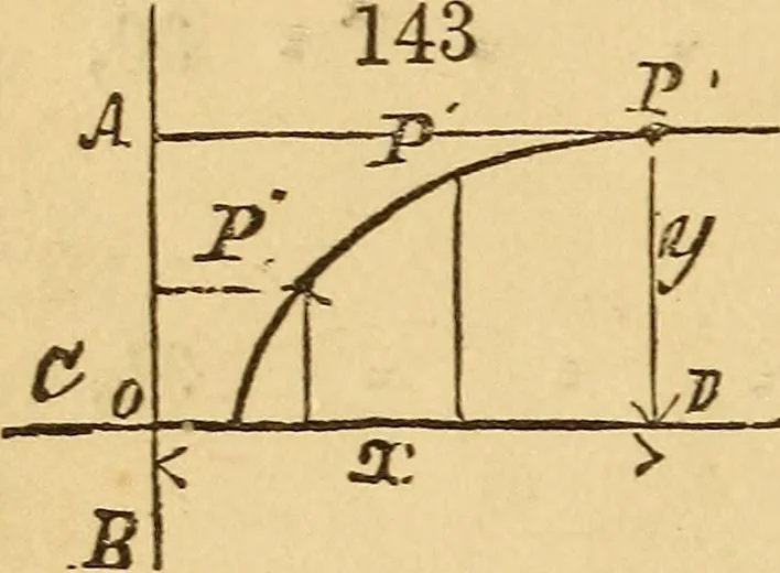 An illustration from Pocket-book of mechanics and engineering, 1864, leaf 155