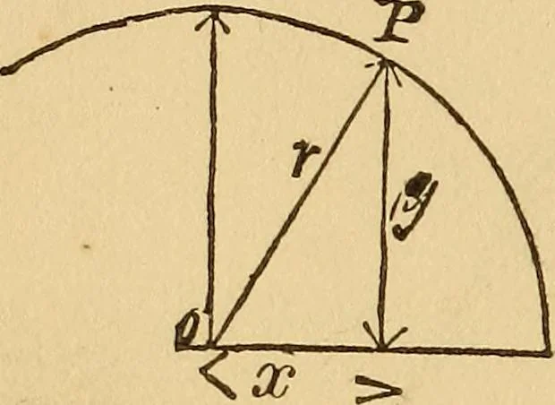 An illustration from Pocket-book of mechanics and engineering, 1864, leaf 157