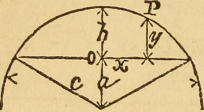 An illustration from Pocket-book of mechanics and engineering, 1864, leaf 157