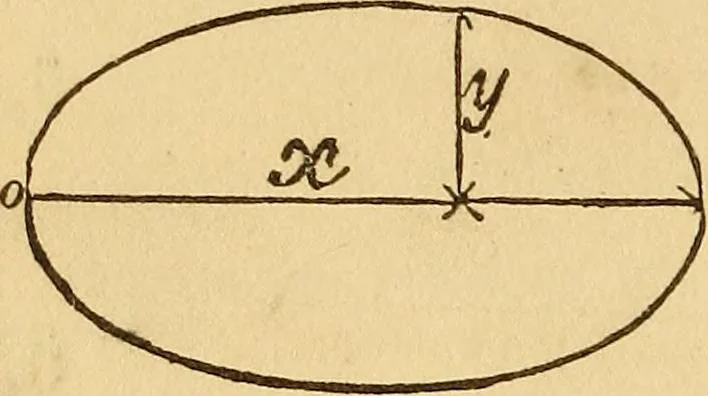 An illustration from Pocket-book of mechanics and engineering, 1864, leaf 157