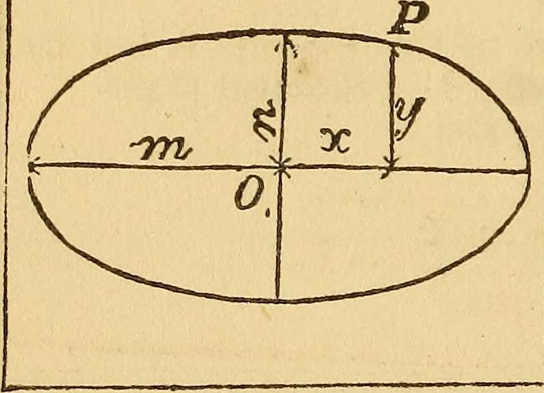 An illustration from Pocket-book of mechanics and engineering, 1864, leaf 157