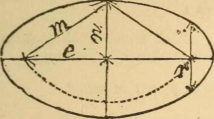 An illustration from Pocket-book of mechanics and engineering, 1864, leaf 158