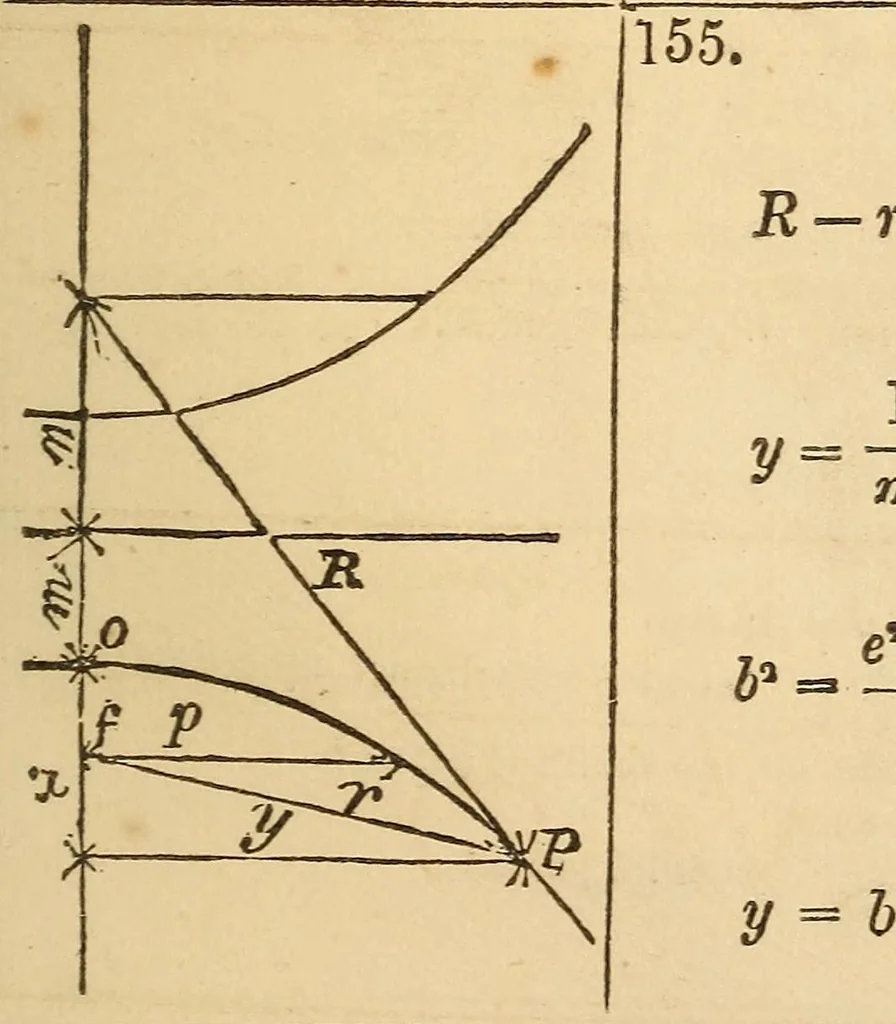 An illustration from Pocket-book of mechanics and engineering, 1864, leaf 158