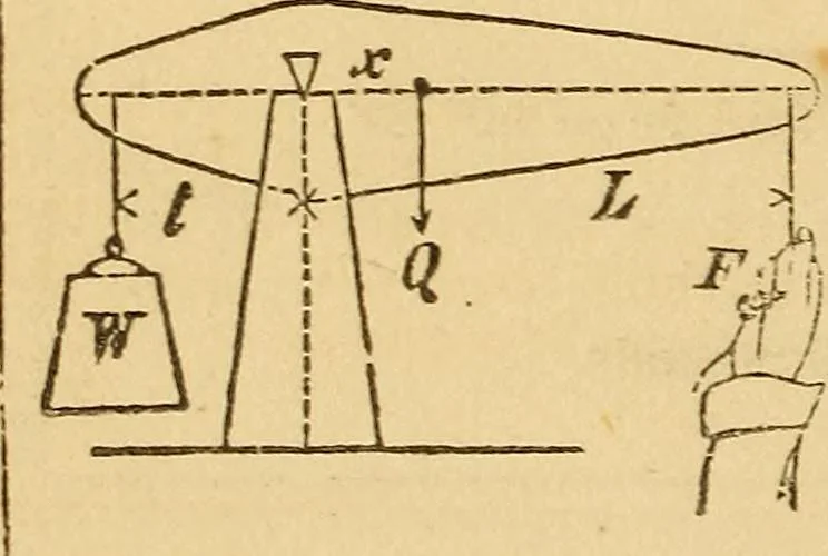 An illustration from Pocket-book of mechanics and engineering, 1864, leaf 161