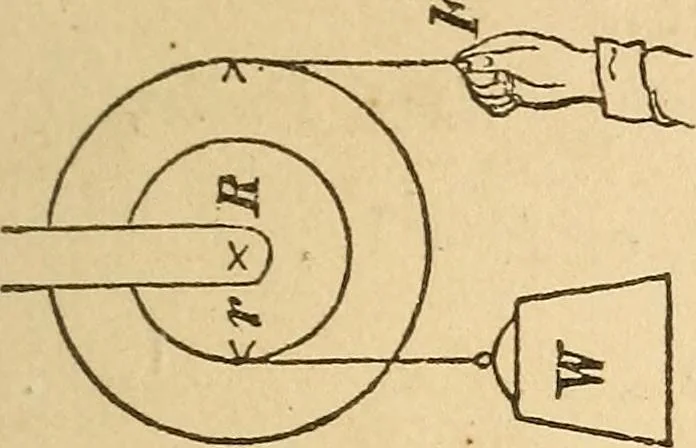 An illustration from Pocket-book of mechanics and engineering, 1864, leaf 162