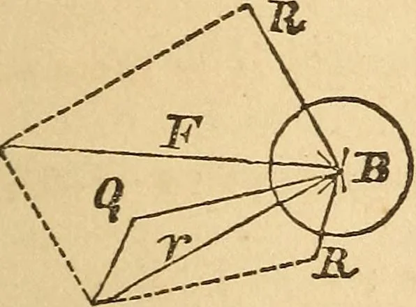 An illustration from Pocket-book of mechanics and engineering, 1864, leaf 162