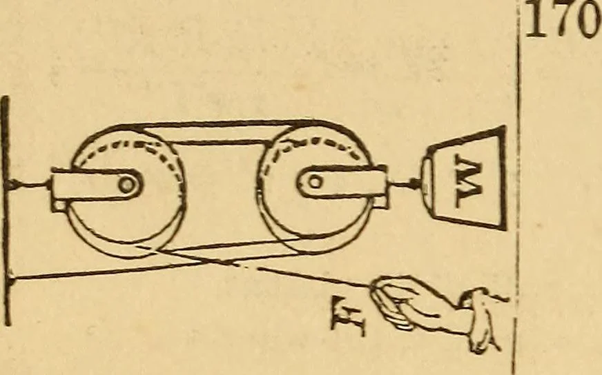 An illustration from Pocket-book of mechanics and engineering, 1864, leaf 163