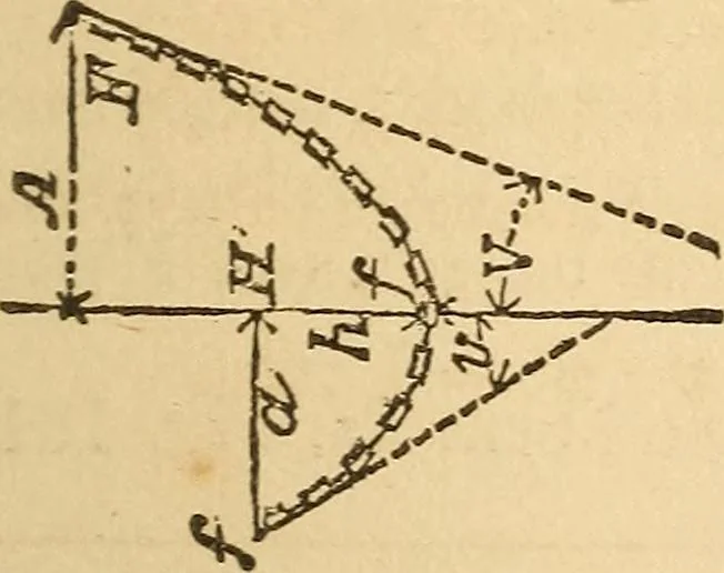 An illustration from Pocket-book of mechanics and engineering, 1864, leaf 164