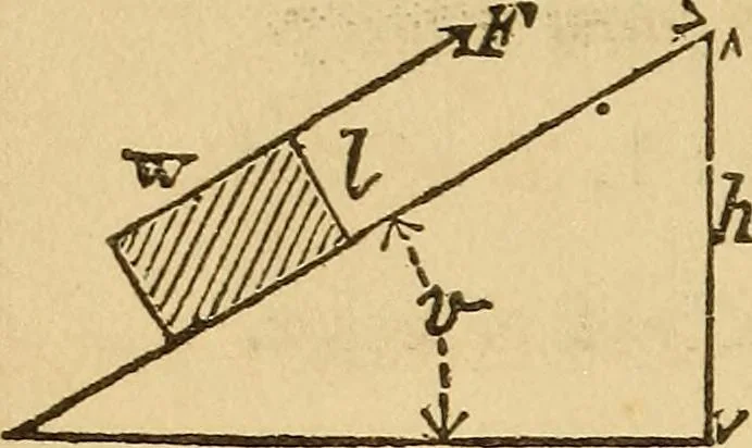 An illustration from Pocket-book of mechanics and engineering, 1864, leaf 165