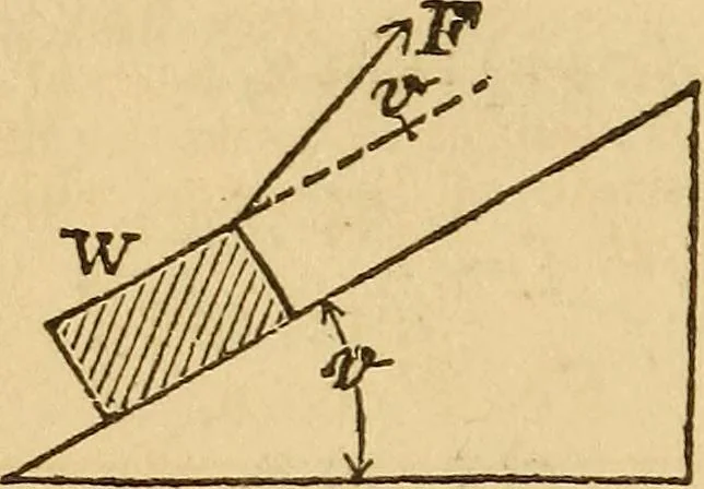 An illustration from Pocket-book of mechanics and engineering, 1864, leaf 165