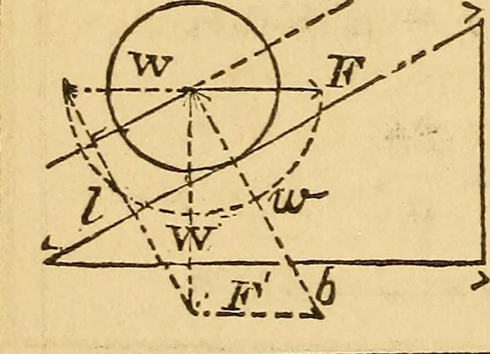 An illustration from Pocket-book of mechanics and engineering, 1864, leaf 165