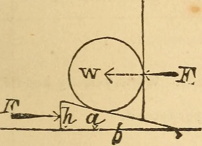 An illustration from Pocket-book of mechanics and engineering, 1864, leaf 166