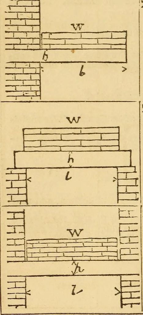 An illustration from Pocket-book of mechanics and engineering, 1864, leaf 187