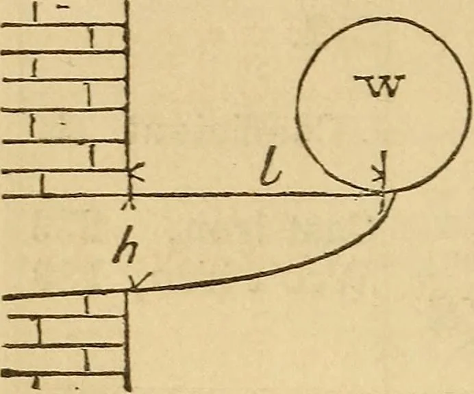 An illustration from Pocket-book of mechanics and engineering, 1864, leaf 189