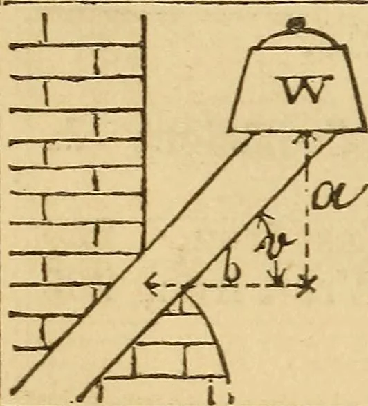 An illustration from Pocket-book of mechanics and engineering, 1864, leaf 189