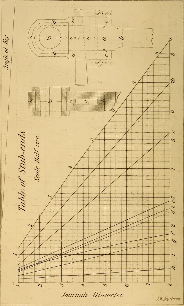 An illustration from Pocket-book of mechanics and engineering, 1864, leaf 199