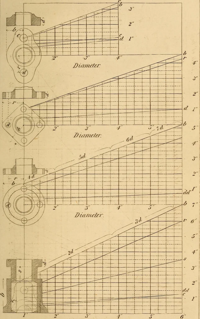 An illustration from Pocket-book of mechanics and engineering, 1864, leaf 200