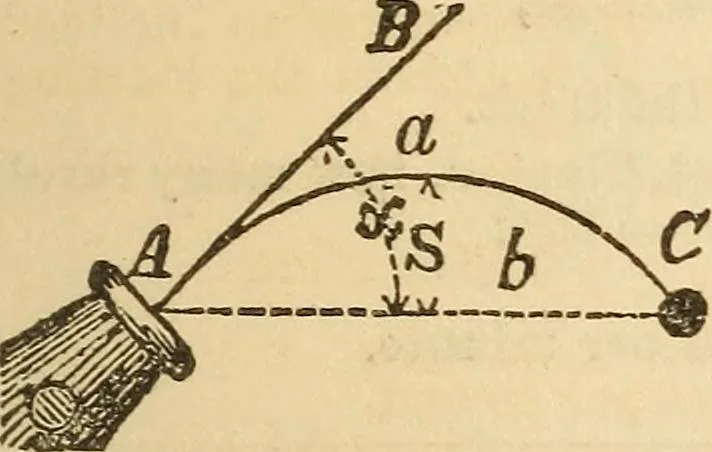 An illustration from Pocket-book of mechanics and engineering, 1864, leaf 218