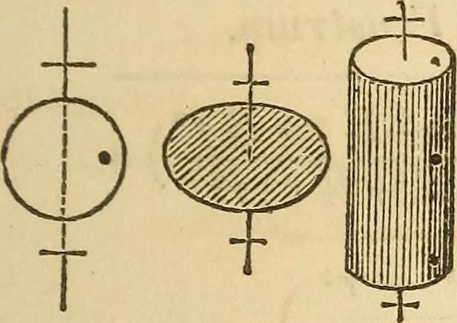An illustration from Pocket-book of mechanics and engineering, 1864, leaf 224