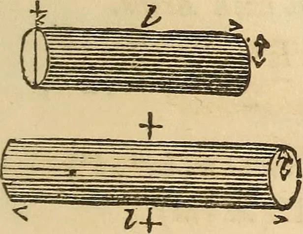 An illustration from Pocket-book of mechanics and engineering, 1864, leaf 224