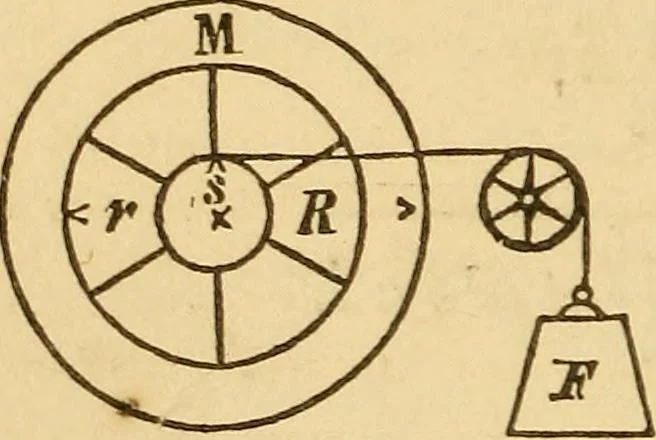 An illustration from Pocket-book of mechanics and engineering, 1864, leaf 225