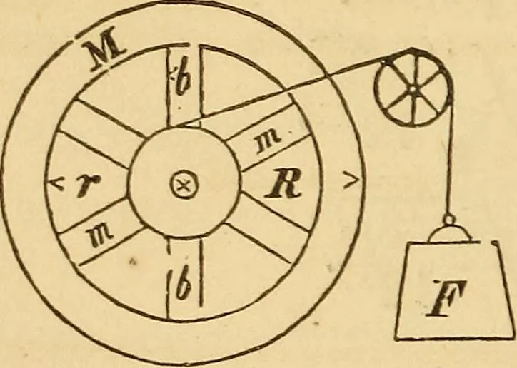 An illustration from Pocket-book of mechanics and engineering, 1864, leaf 225