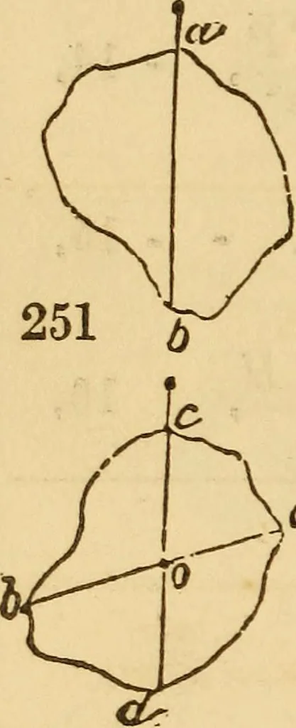 An illustration from Pocket-book of mechanics and engineering, 1864, leaf 227