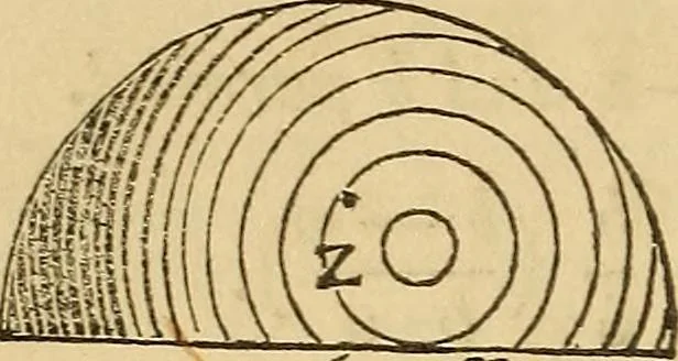 An illustration from Pocket-book of mechanics and engineering, 1864, leaf 229