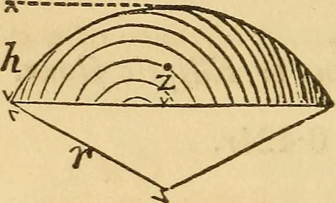 An illustration from Pocket-book of mechanics and engineering, 1864, leaf 229