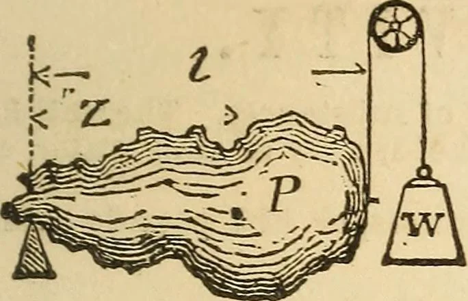 An illustration from Pocket-book of mechanics and engineering, 1864, leaf 230