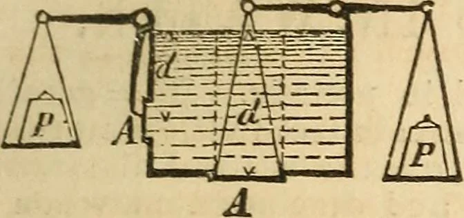 An illustration from Pocket-book of mechanics and engineering, 1864, leaf 236
