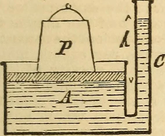 An illustration from Pocket-book of mechanics and engineering, 1864, leaf 236