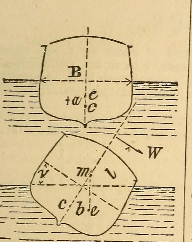 An illustration from Pocket-book of mechanics and engineering, 1864, leaf 238