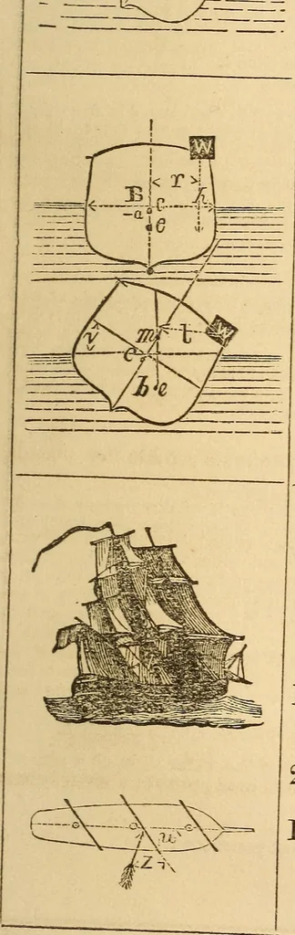 An illustration from Pocket-book of mechanics and engineering, 1864, leaf 238