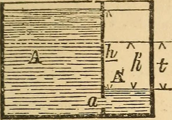 An illustration from Pocket-book of mechanics and engineering, 1864, leaf 242