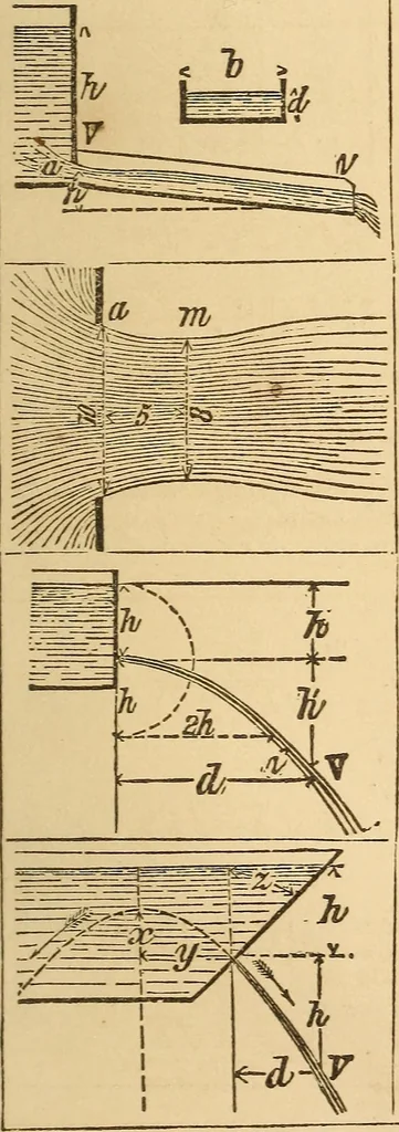 An illustration from Pocket-book of mechanics and engineering, 1864, leaf 242