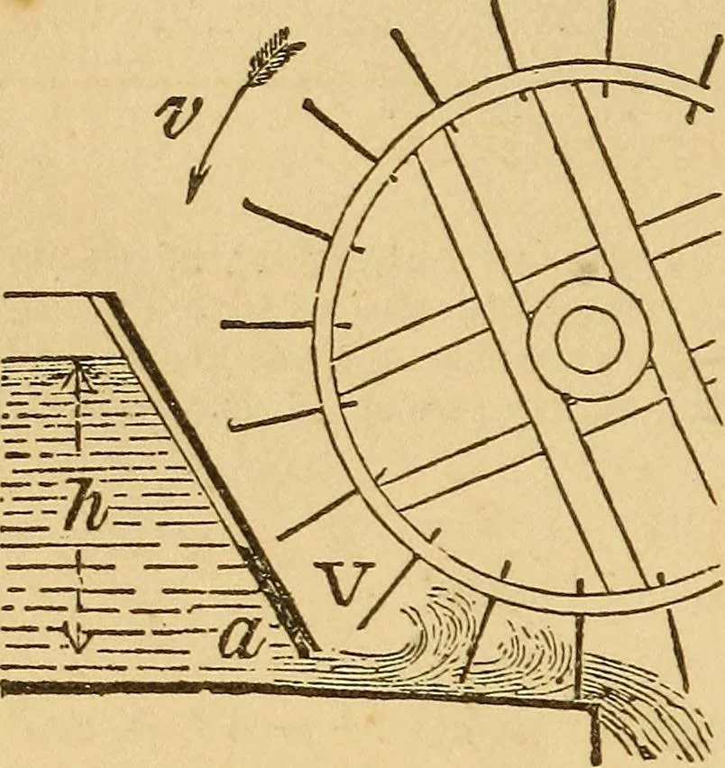 An illustration from Pocket-book of mechanics and engineering, 1864, leaf 245