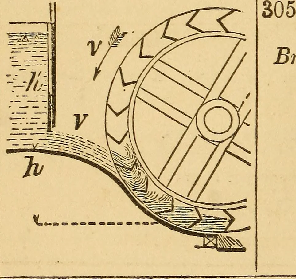 An illustration from Pocket-book of mechanics and engineering, 1864, leaf 245