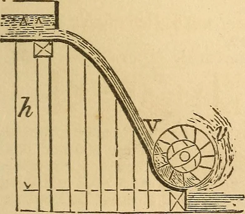 An illustration from Pocket-book of mechanics and engineering, 1864, leaf 246