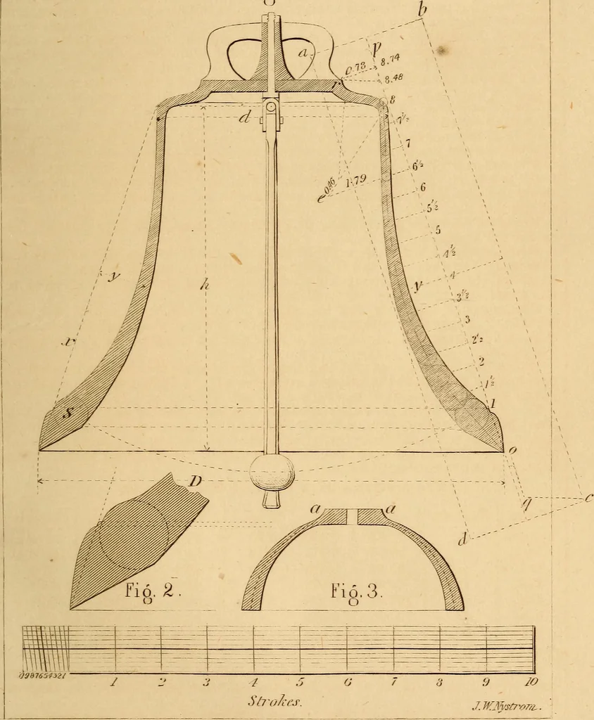 An illustration from Pocket-book of mechanics and engineering, 1864, leaf 262