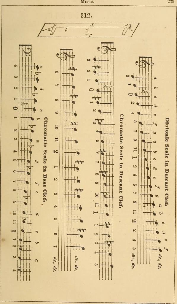 An illustration from Pocket-book of mechanics and engineering, 1864, leaf 264
